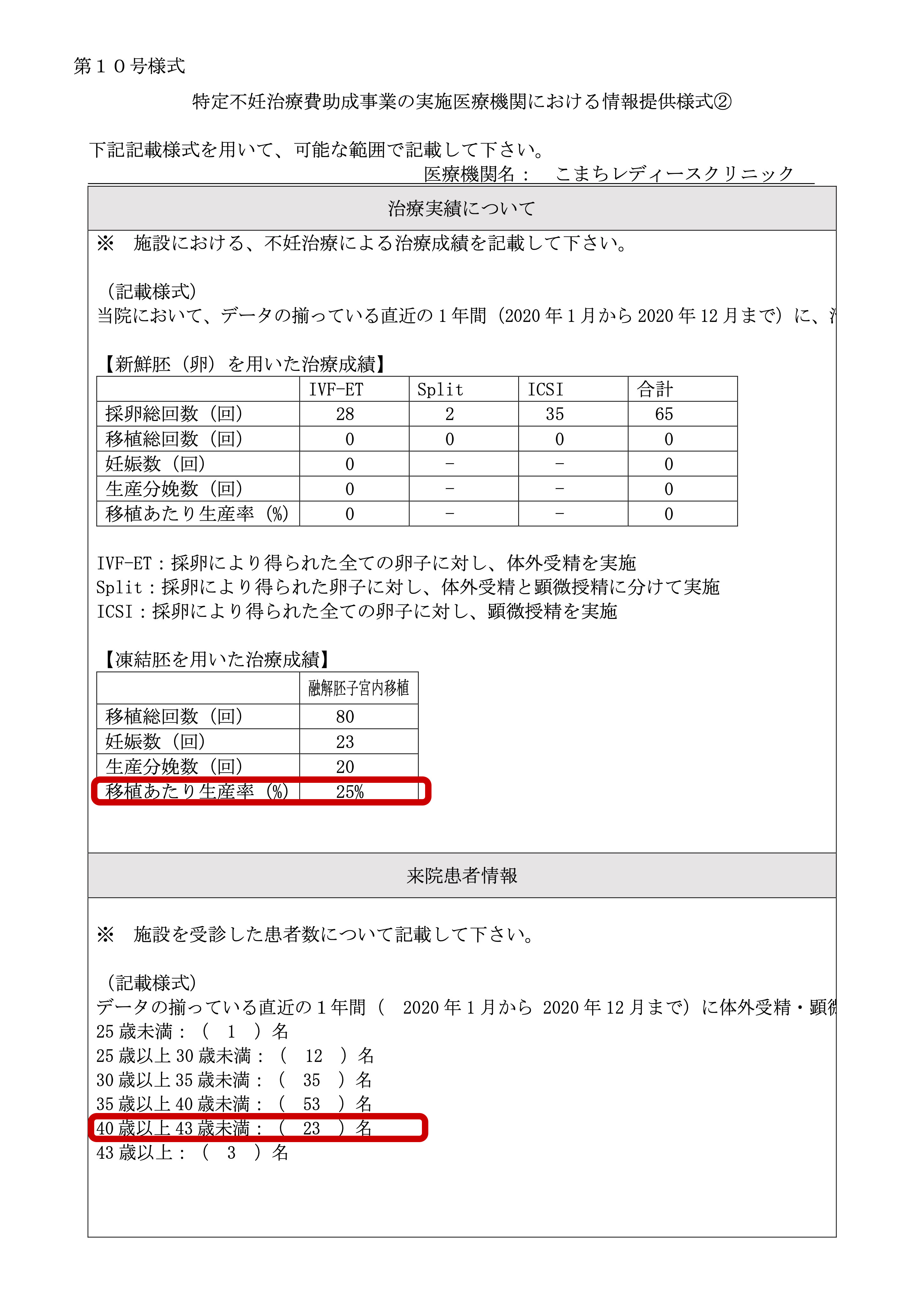 こまちレディースクリニック