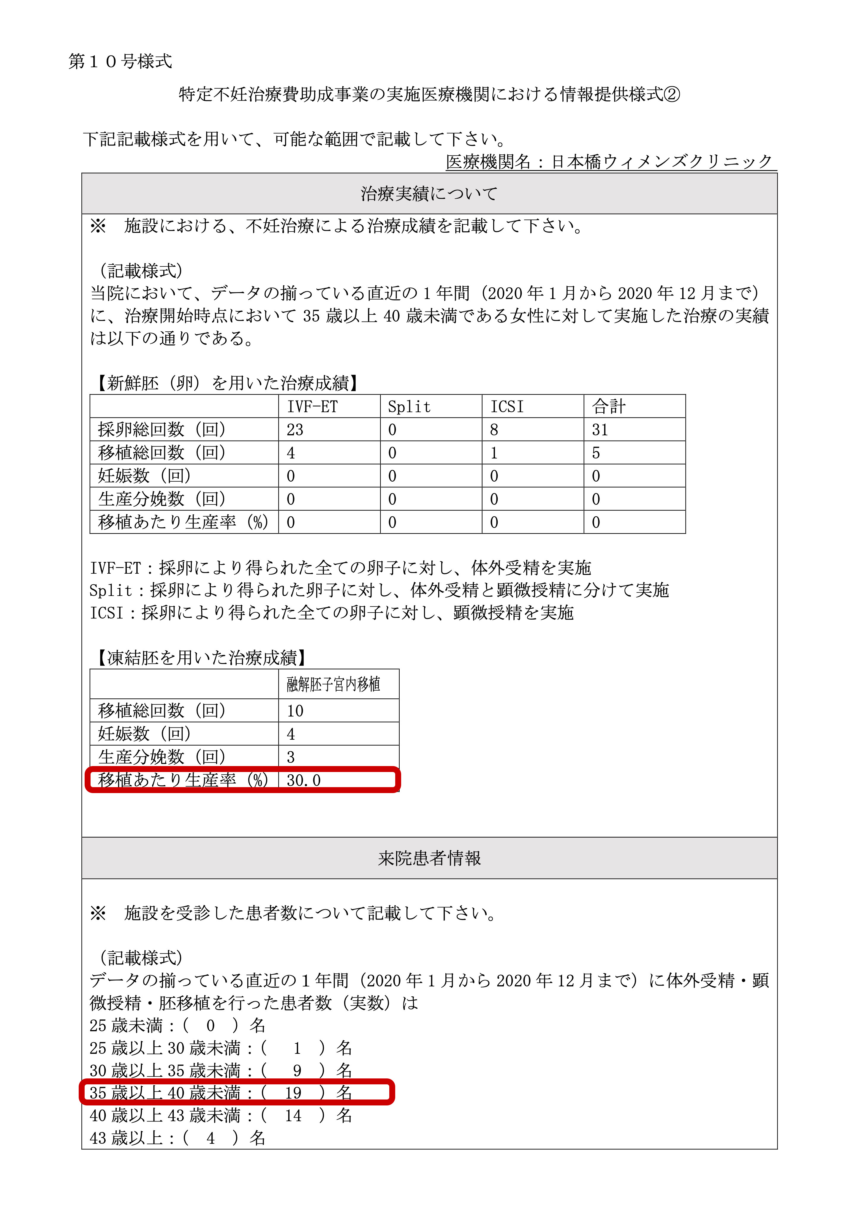 日本橋ウィメンズクリニック
