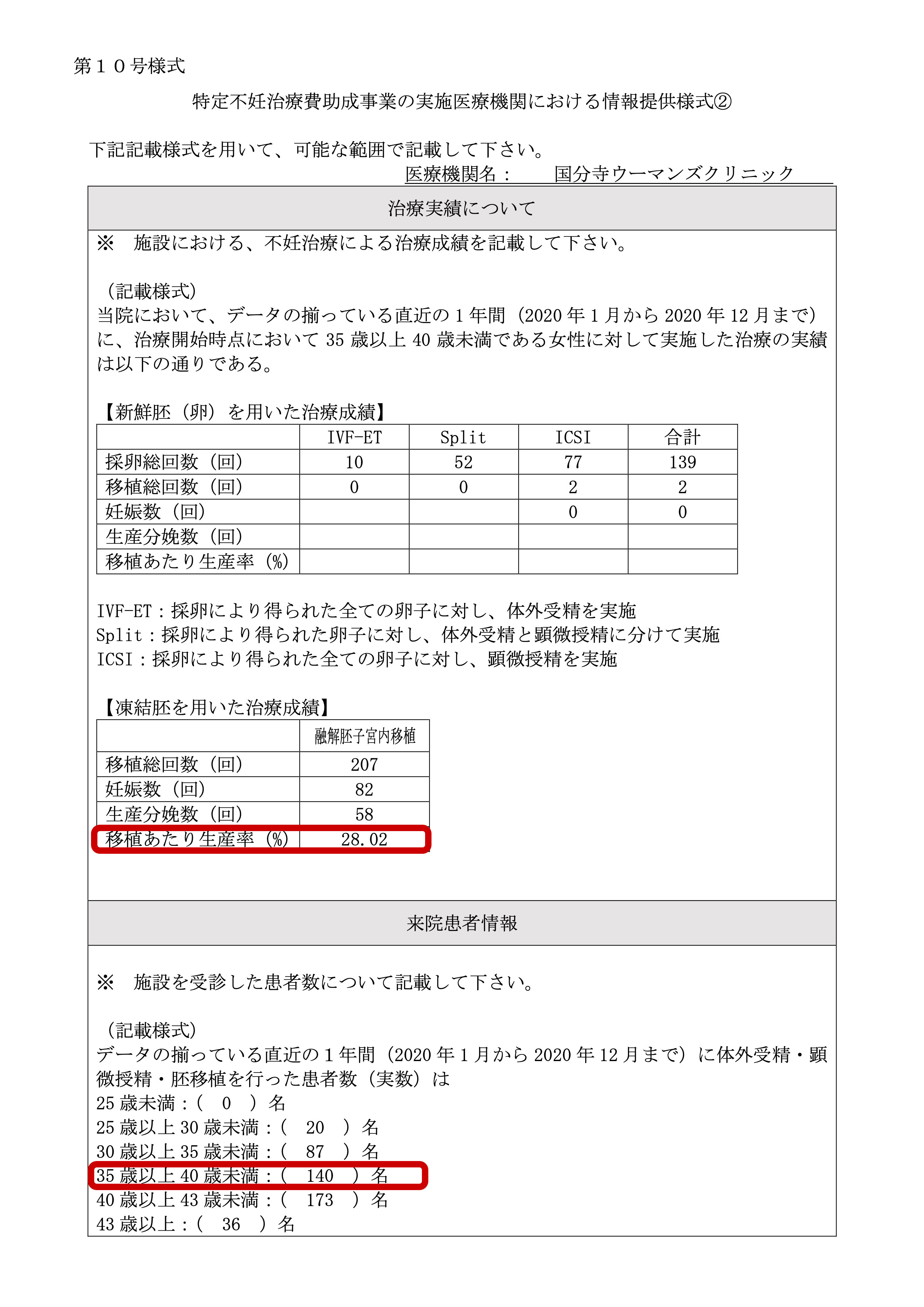 国分寺ウーマンズクリニック