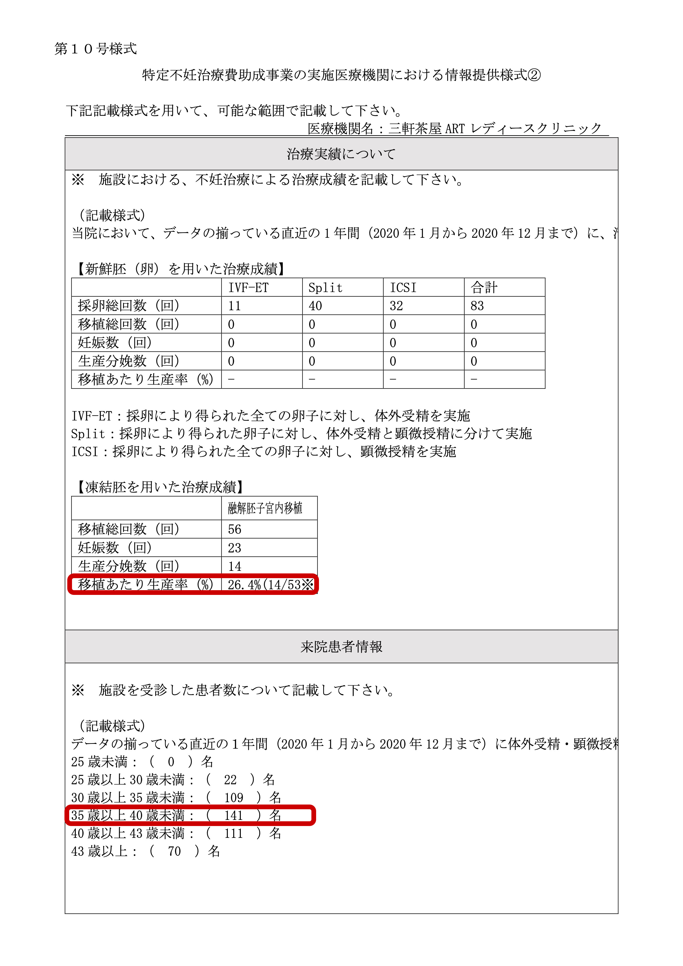 三軒茶屋 ART レディースクリニック