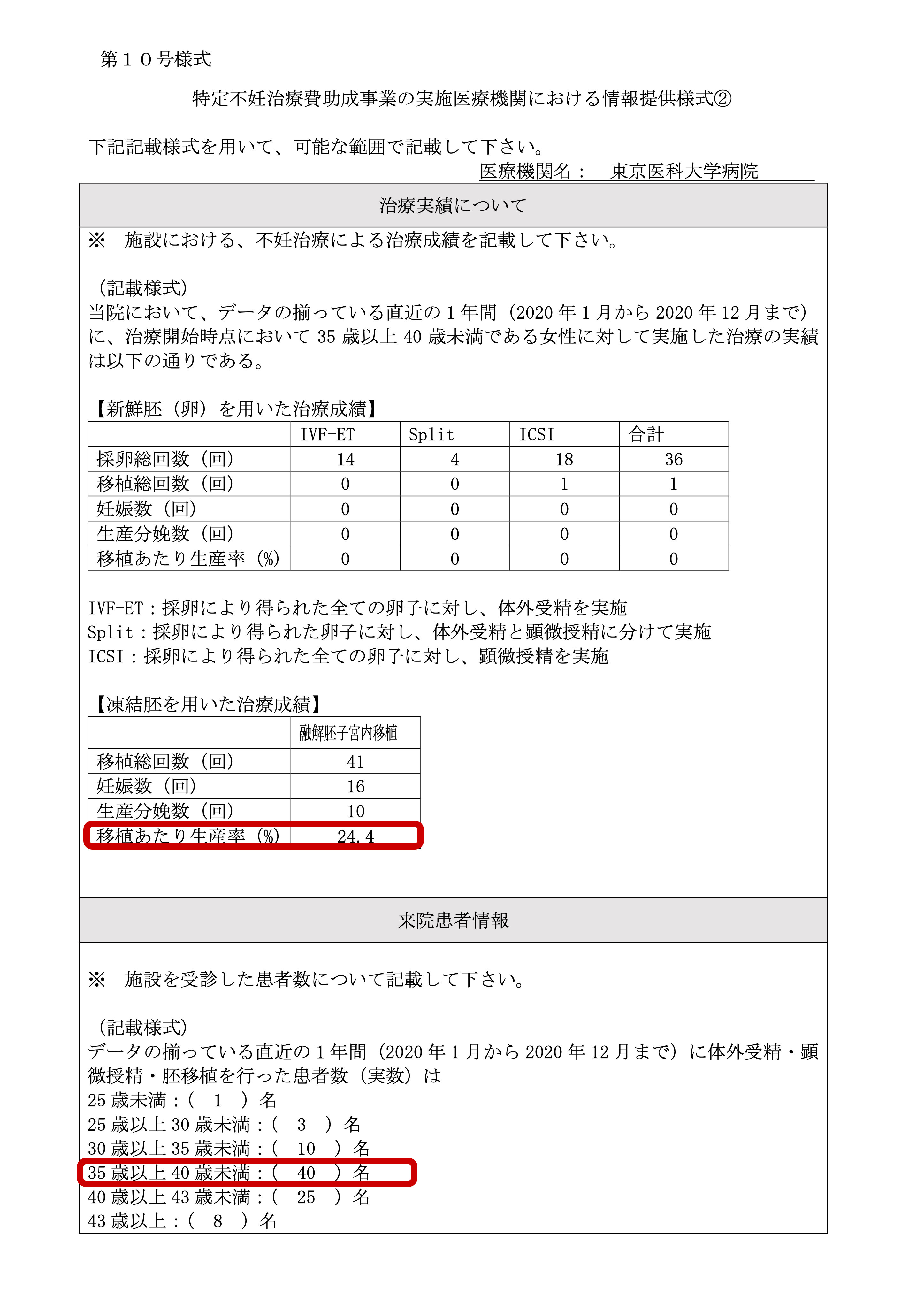 東京医科大学病院