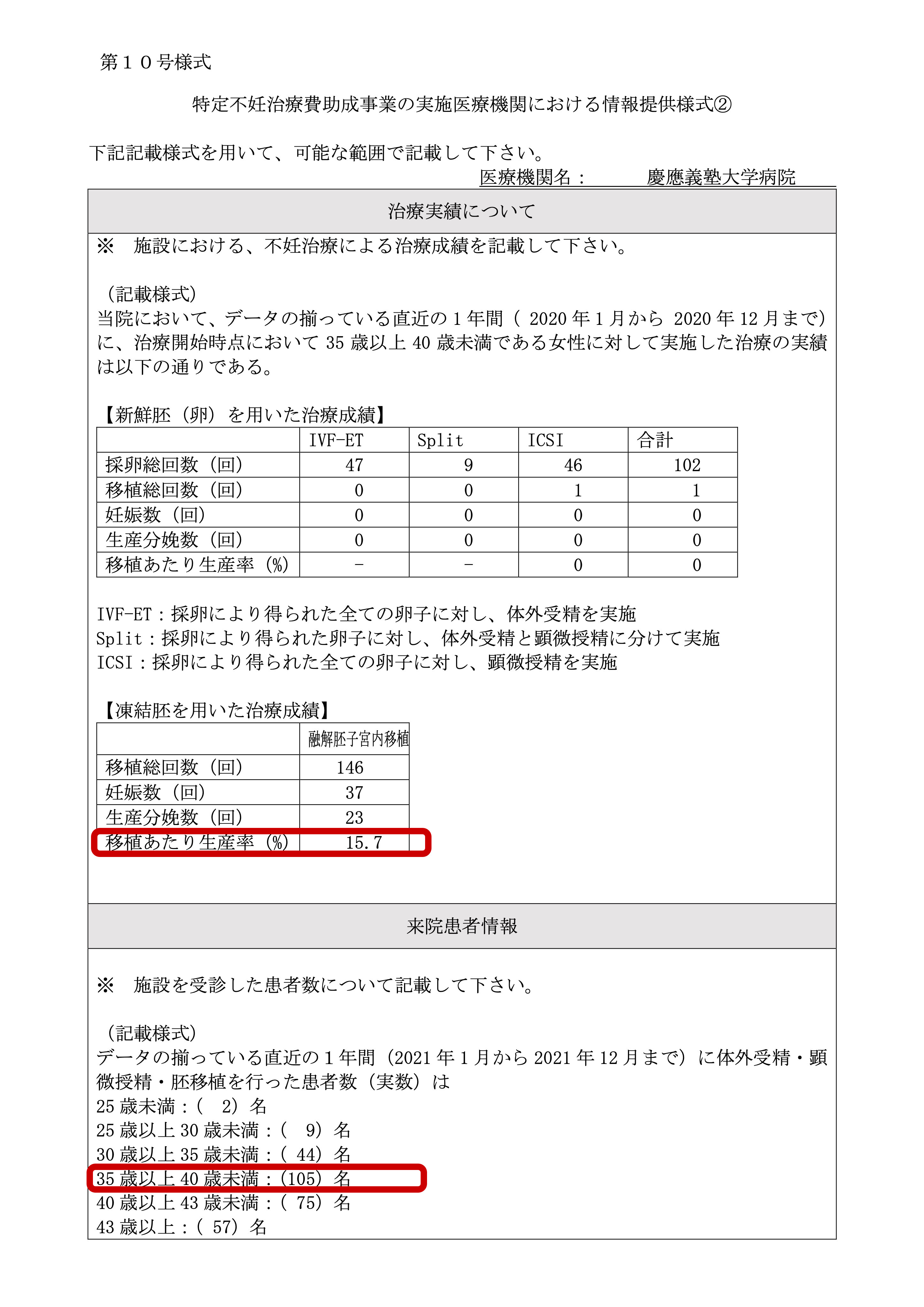 慶應義塾大学病院