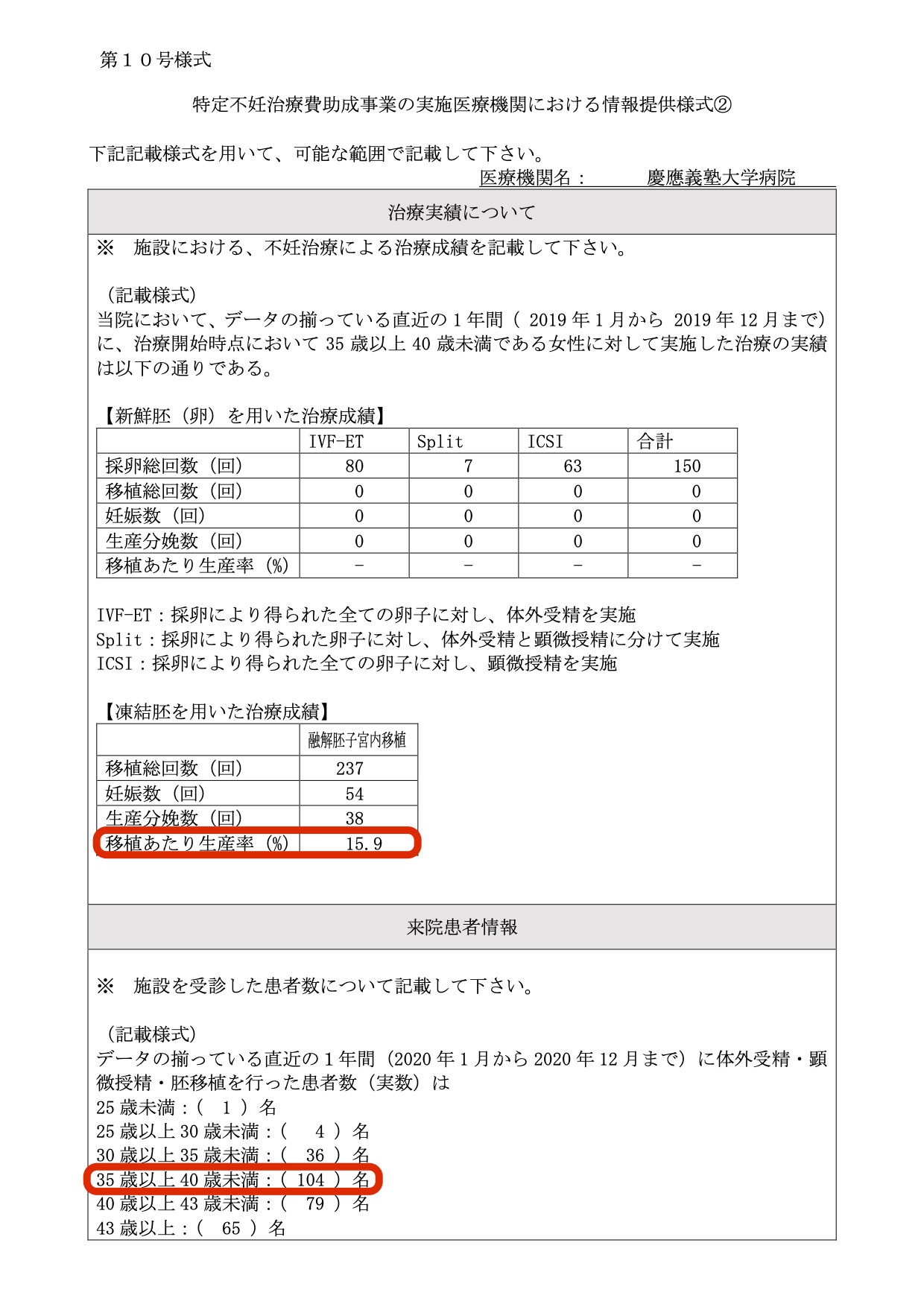 慶應義塾大学病院