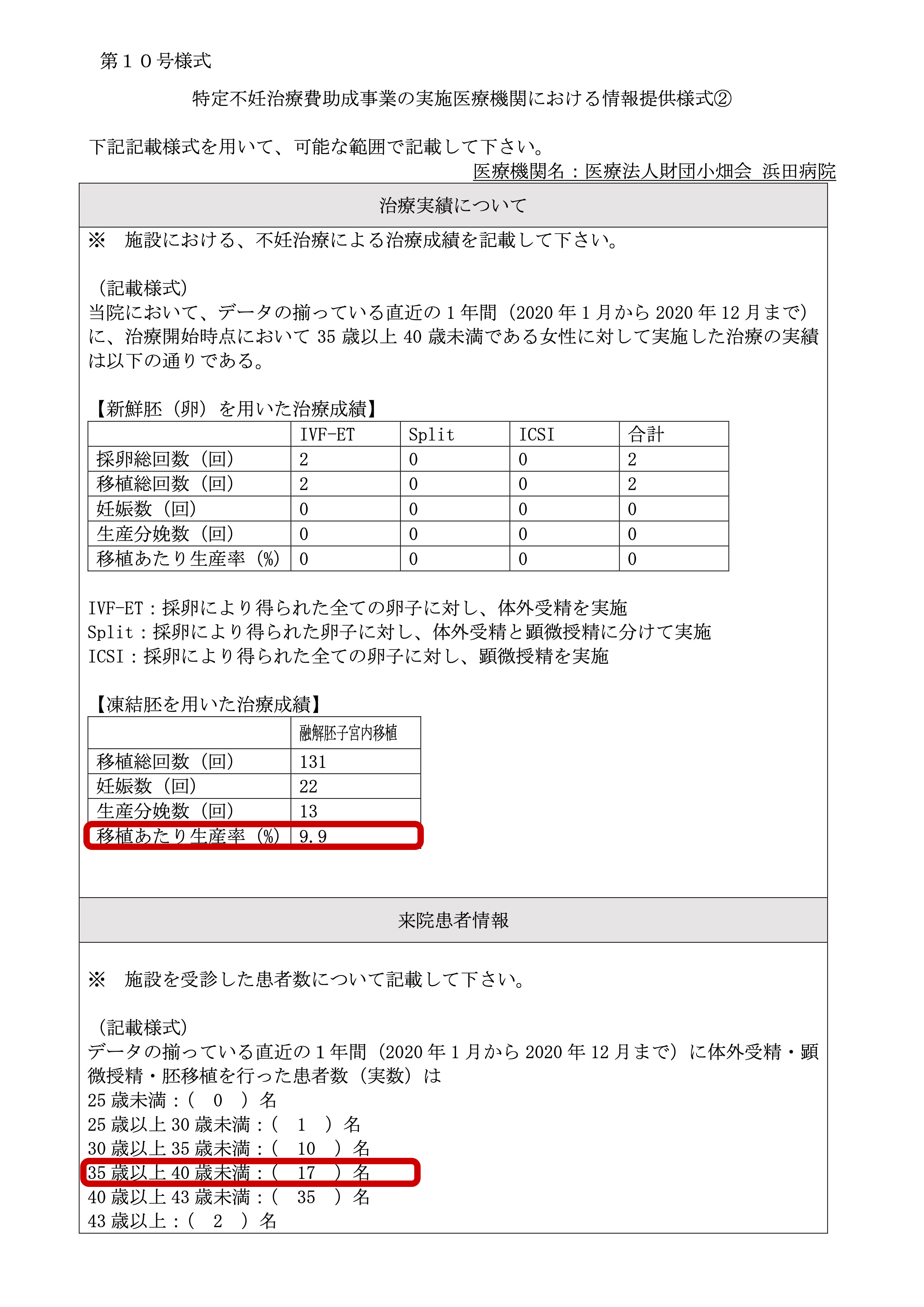 医療法人財団小畑会 浜田病院