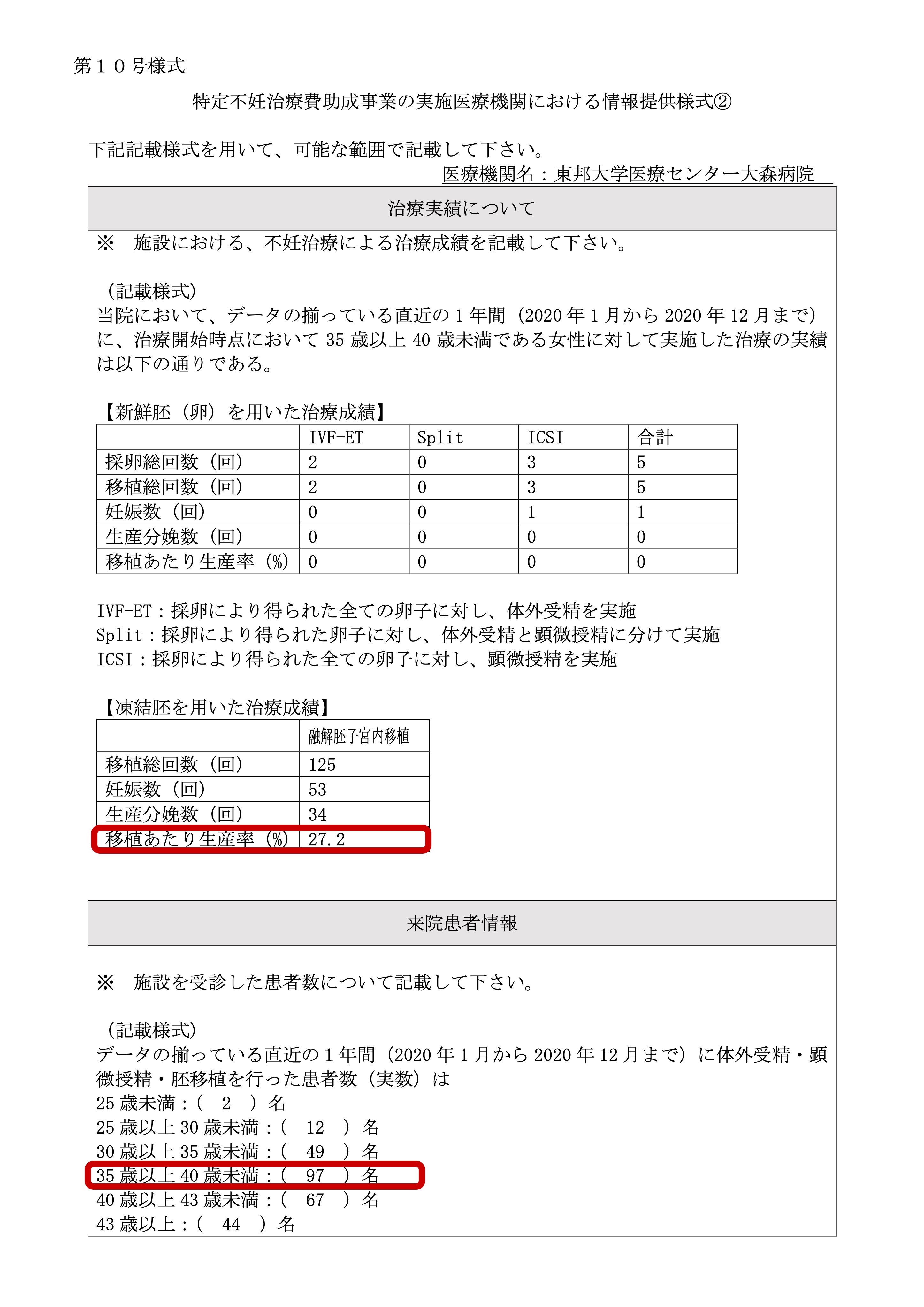 東邦大学医療センター大森病院