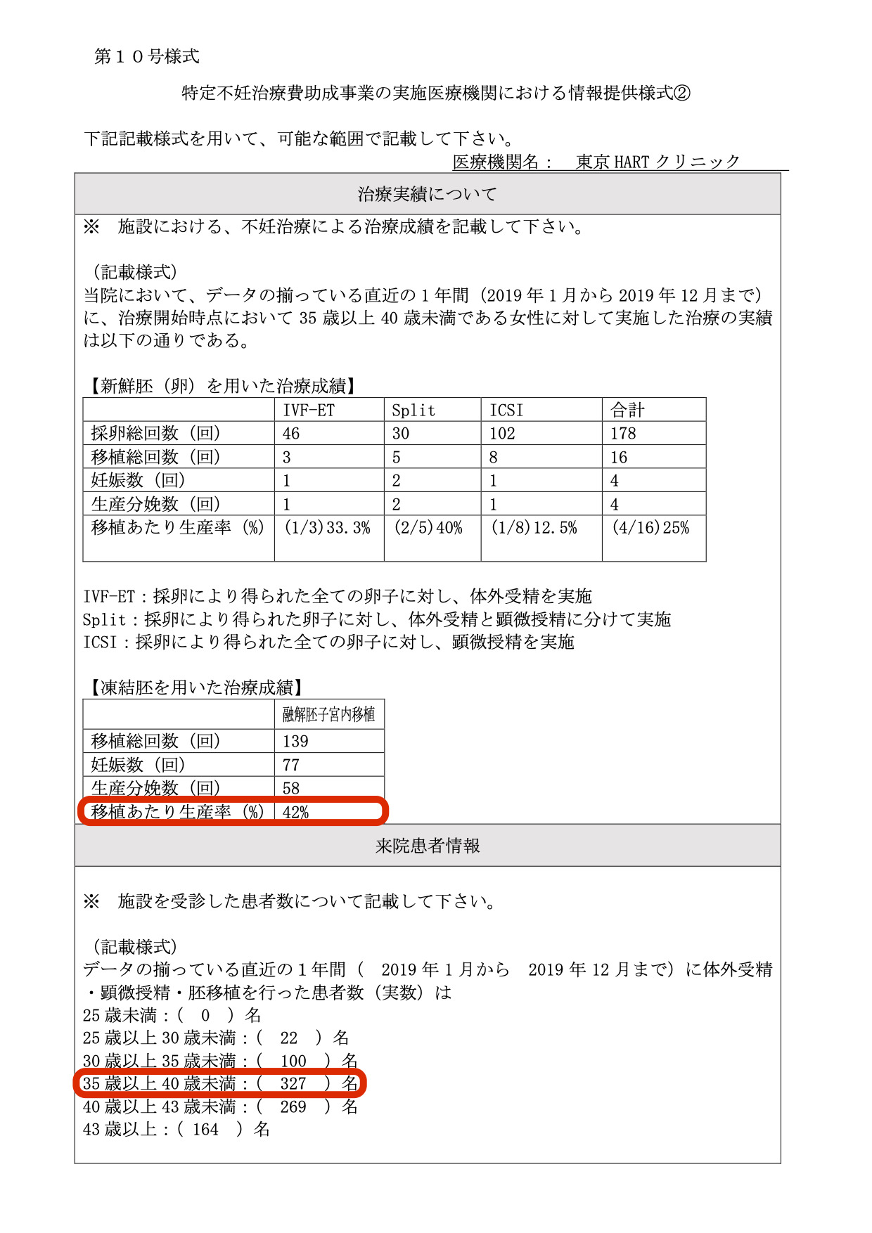 東京HARTクリニック