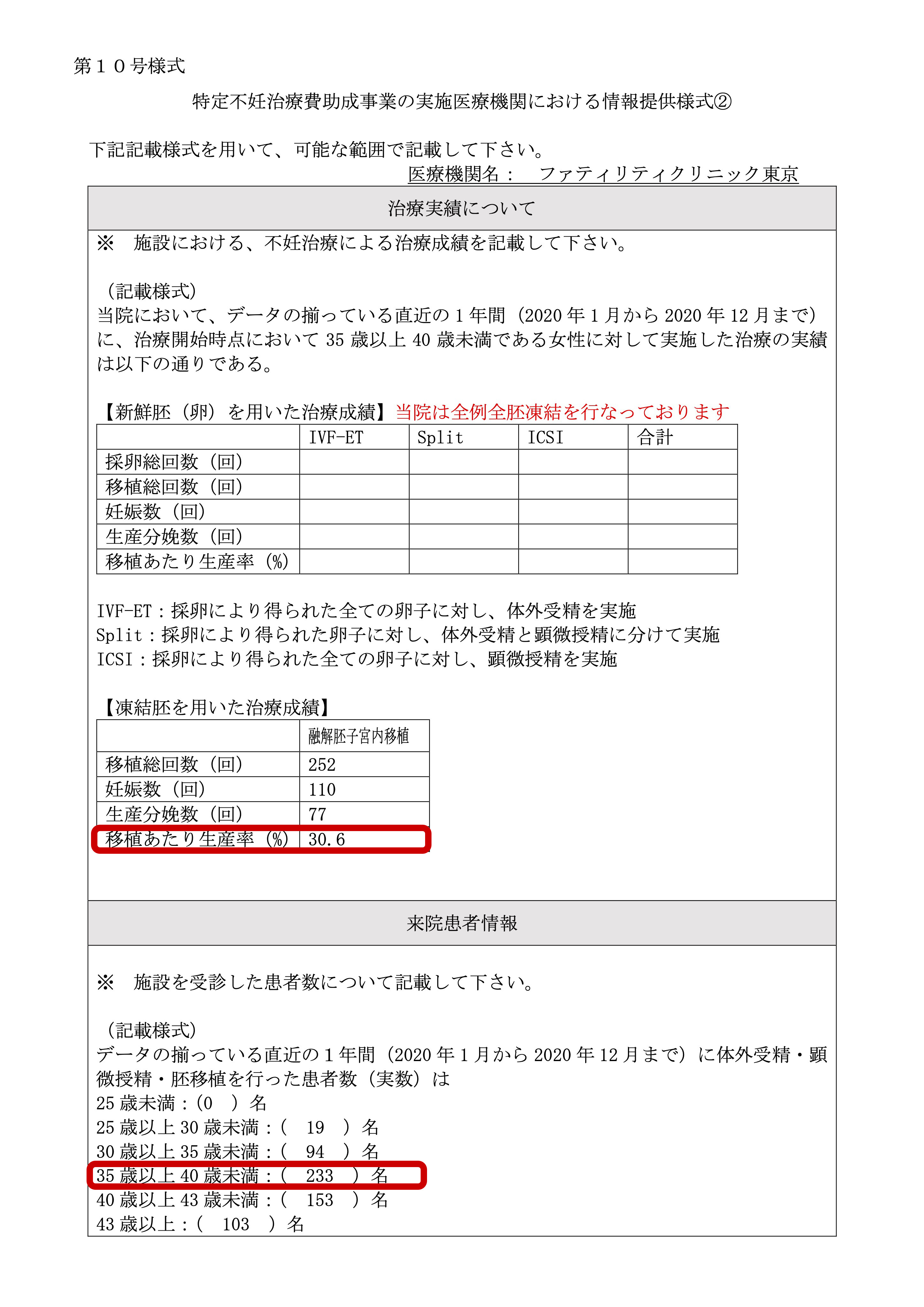 ファティリティクリニック東京