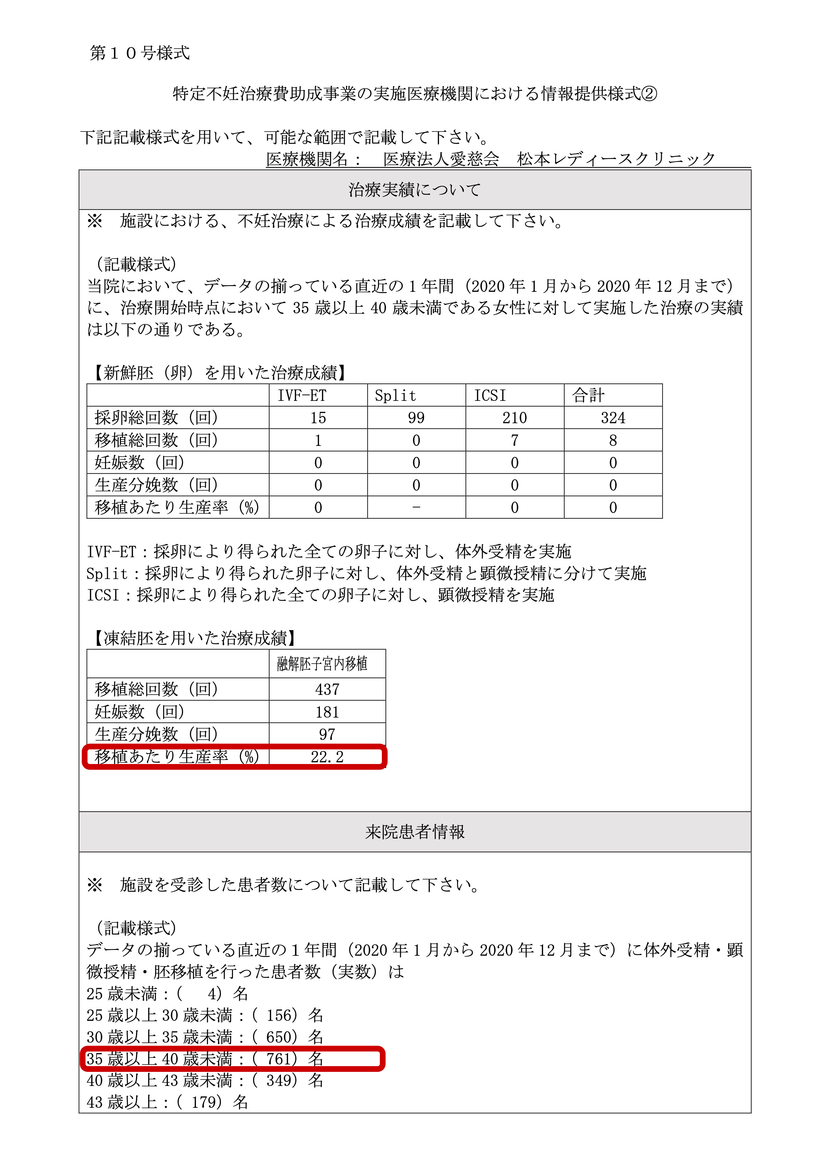 医療法人愛慈会 松本レディースクリニック