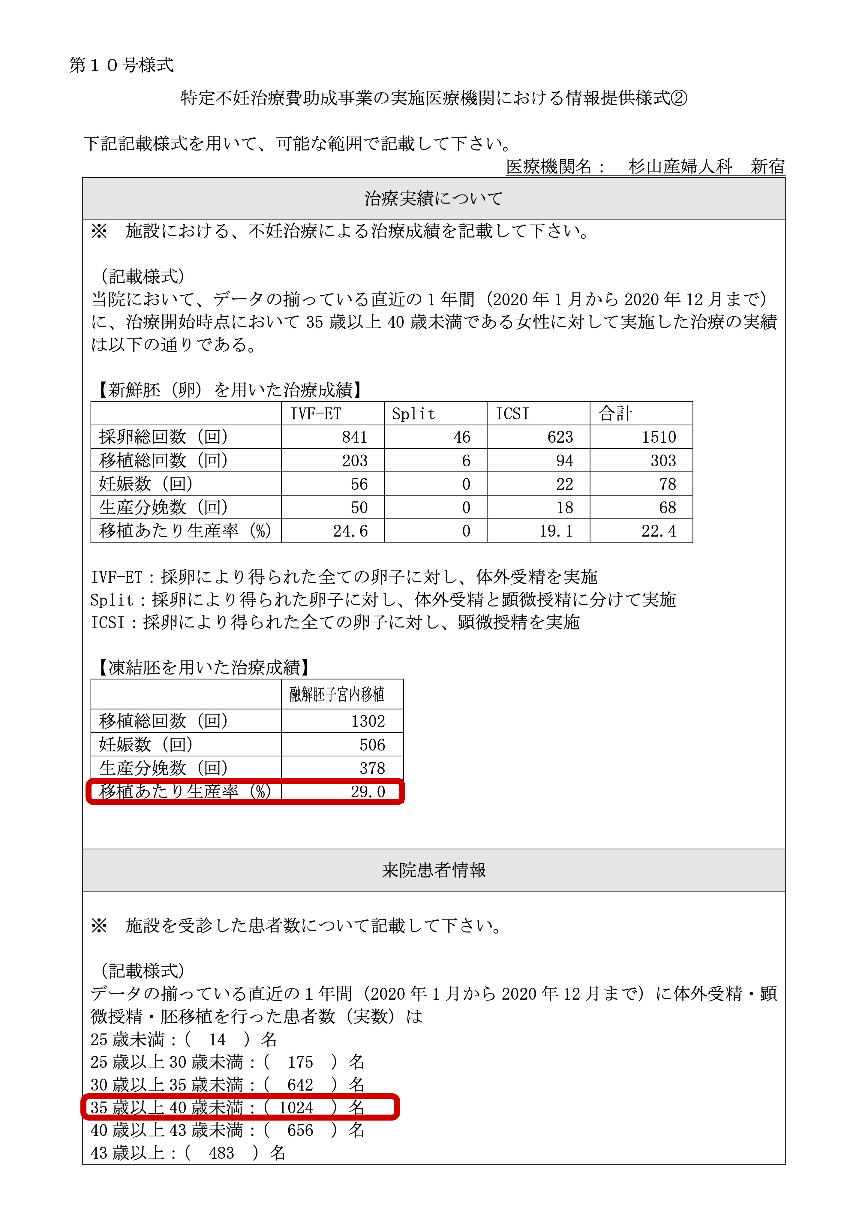 杉山産婦人科　新宿