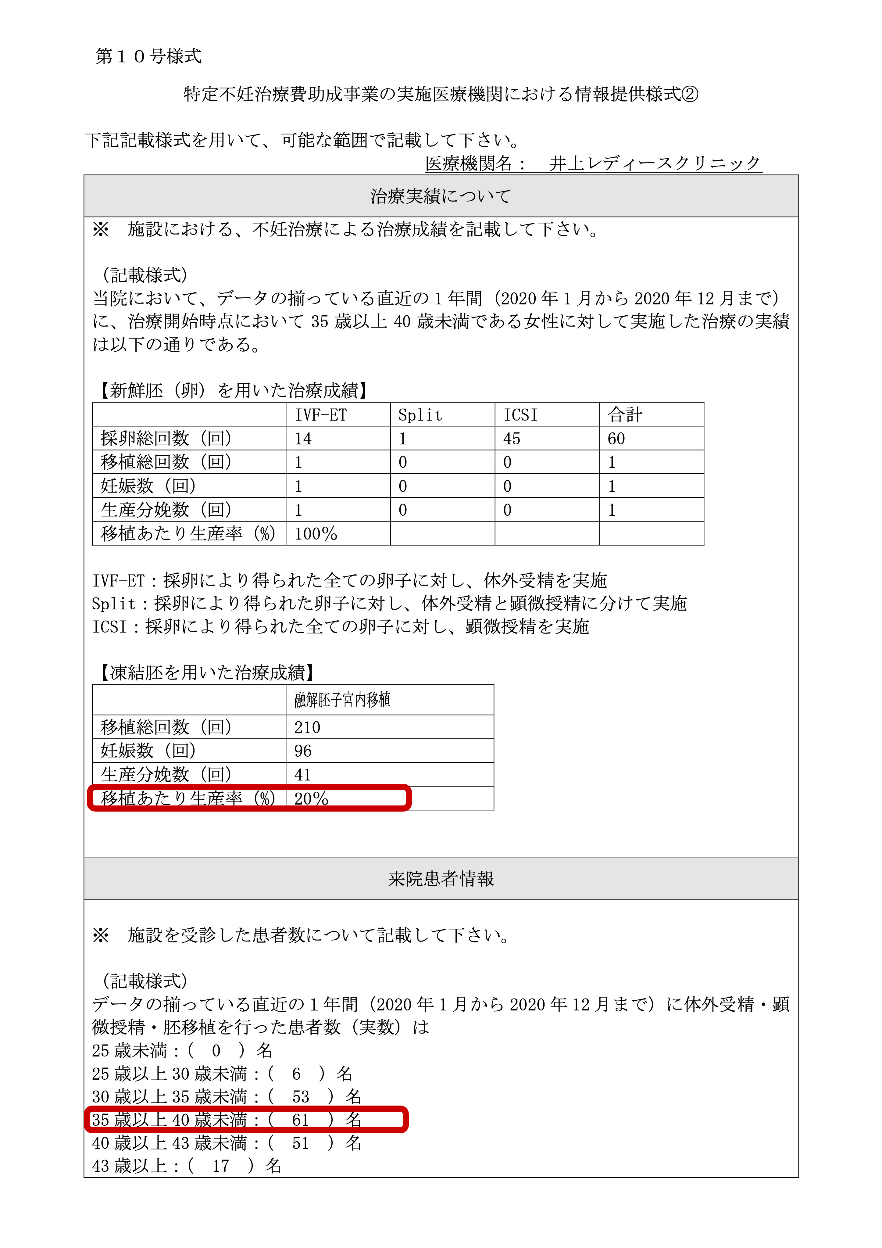 井上レディースクリニック