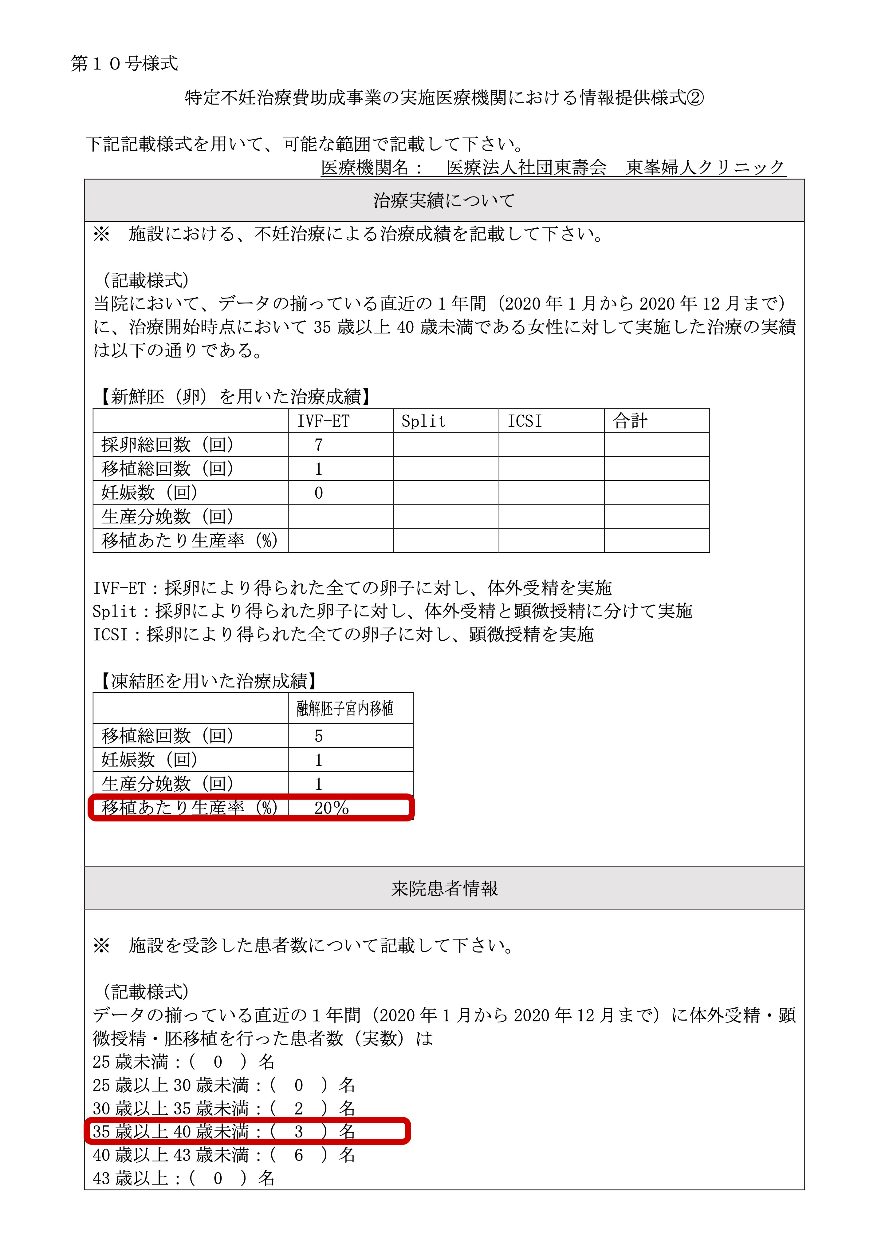 医療法人社団東壽会 東峯婦人クリニック