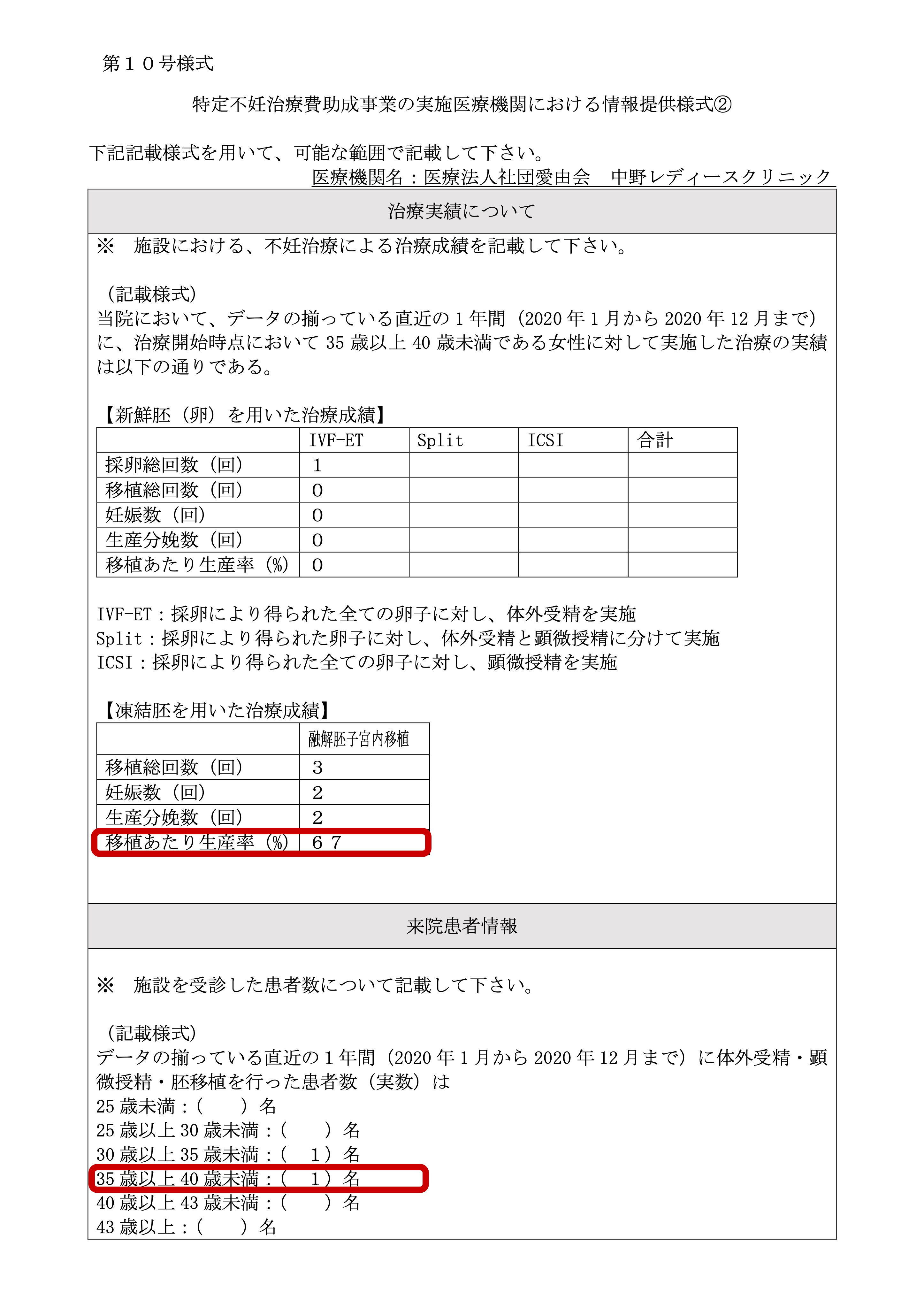 医療法人社団愛由会 中野レディースクリニック