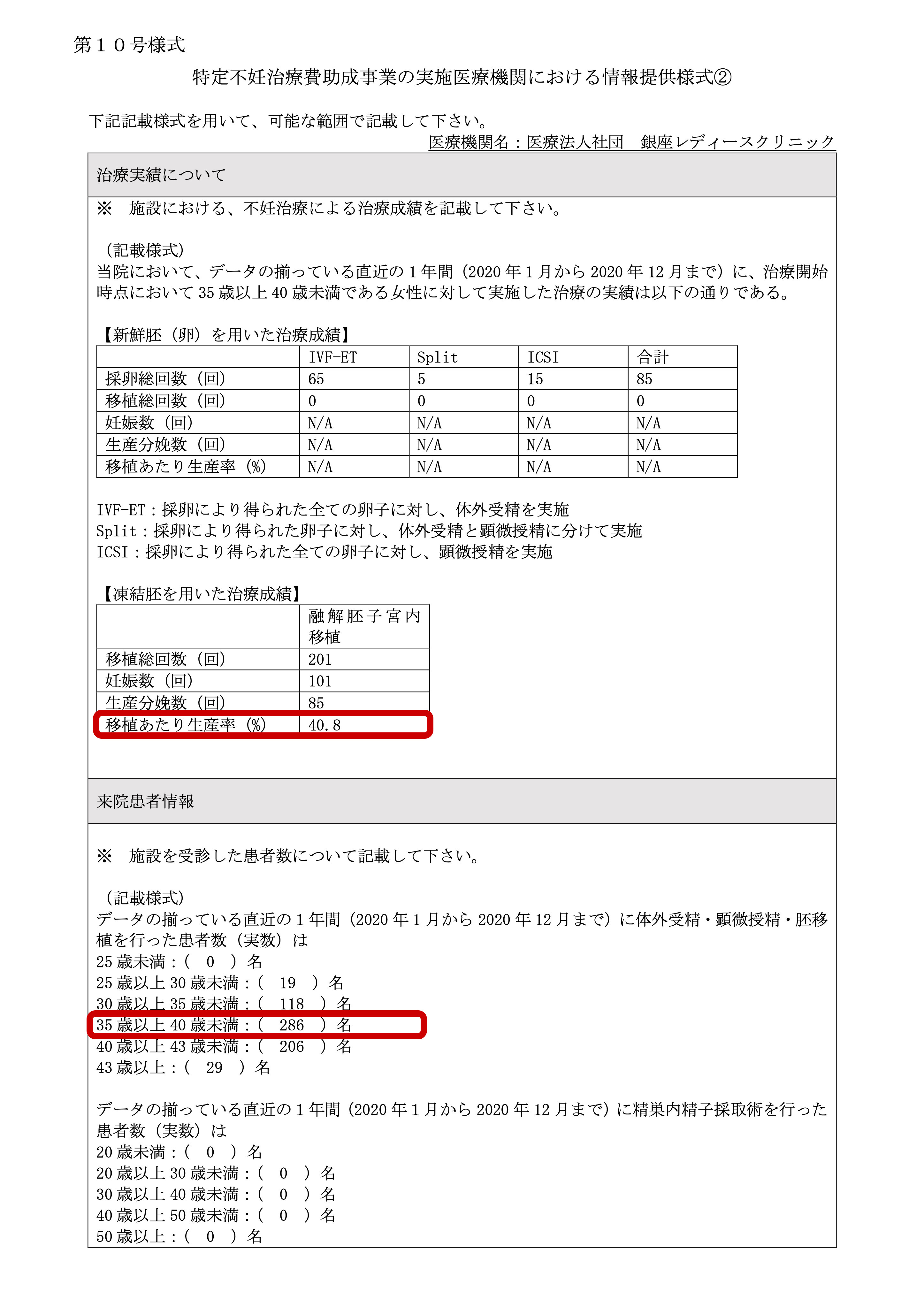 医療法人社団 銀座レディースクリニック