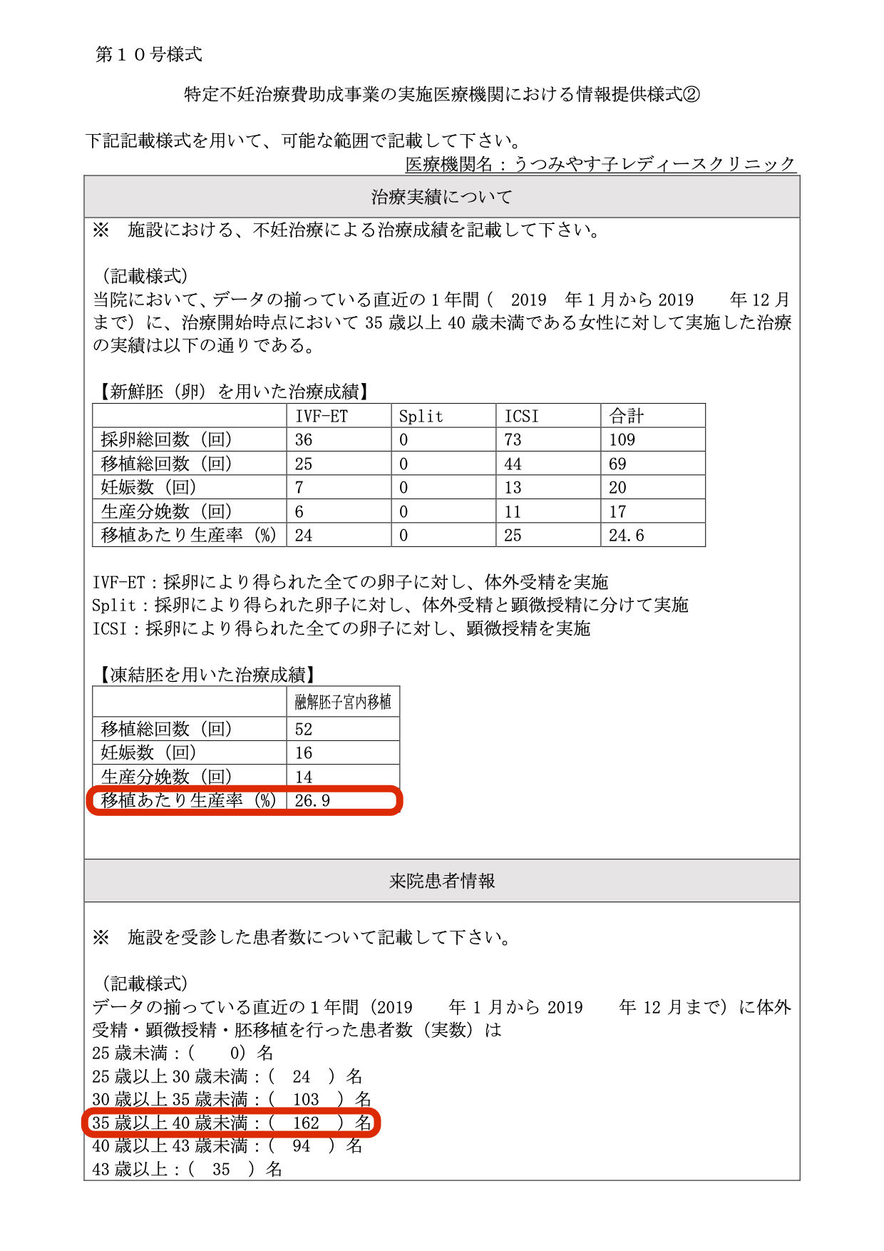 うつみやす子レディースクリニック