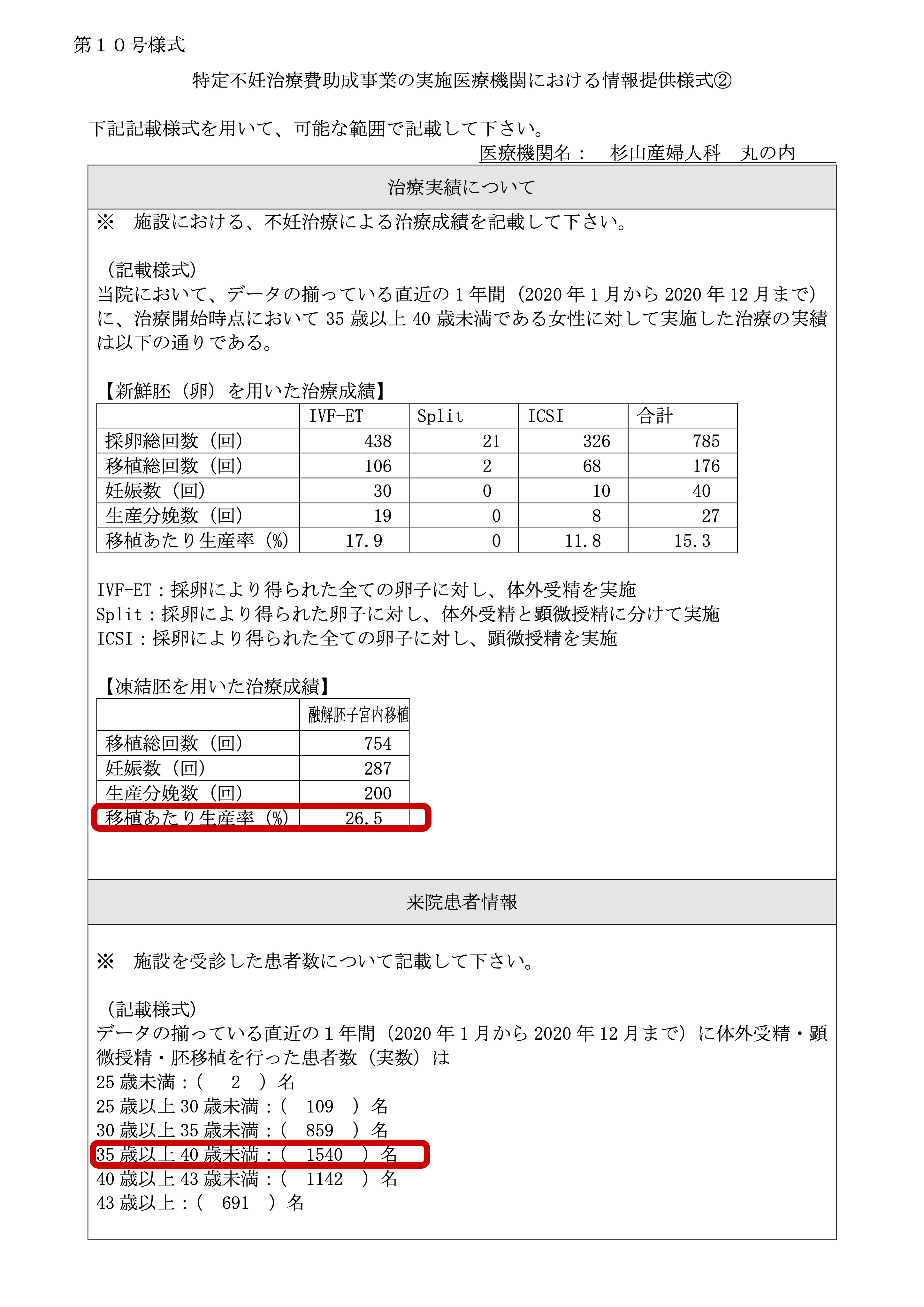 杉山産婦人科 丸の内