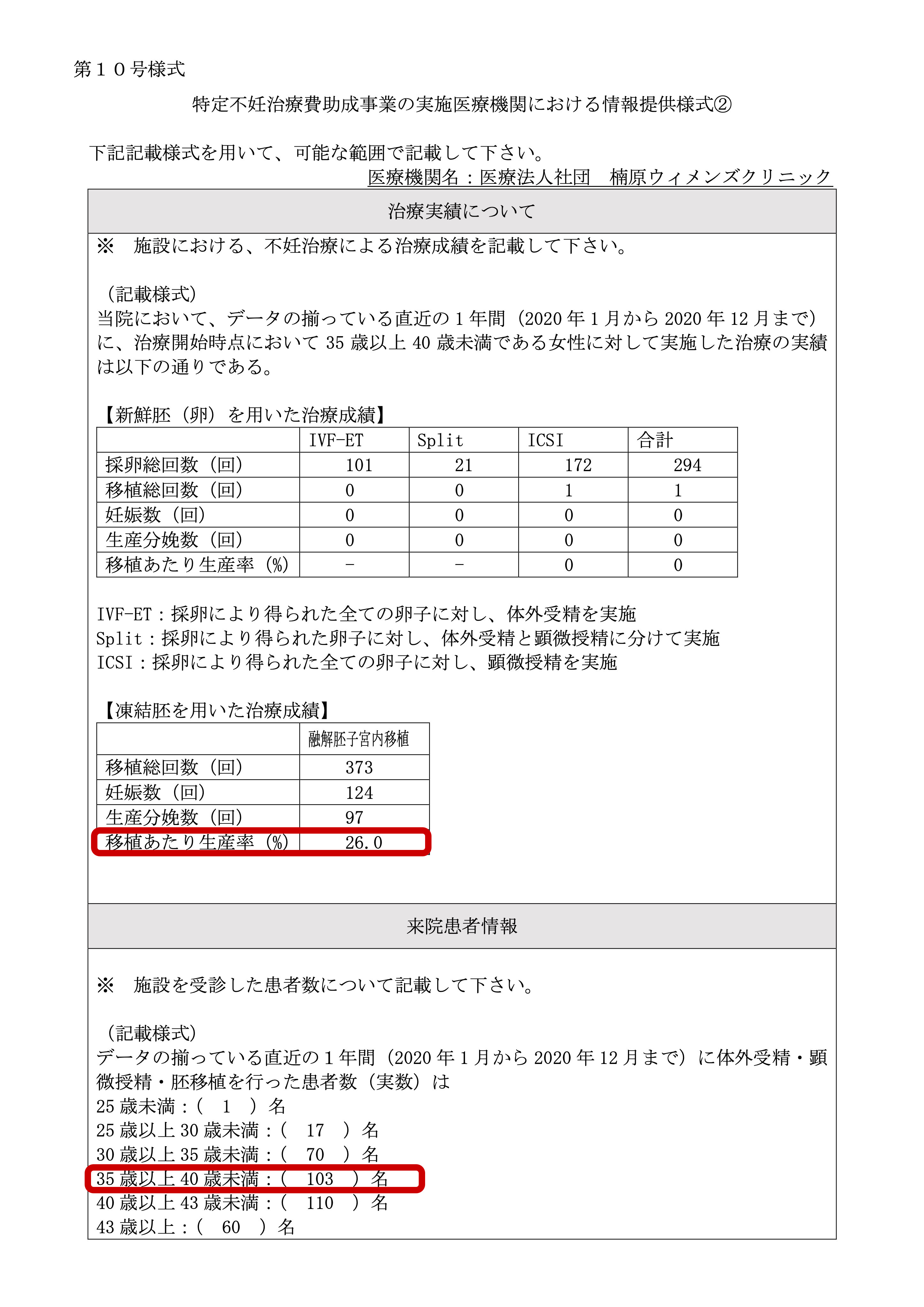 医療法人社団 楠原ウィメンズクリニック