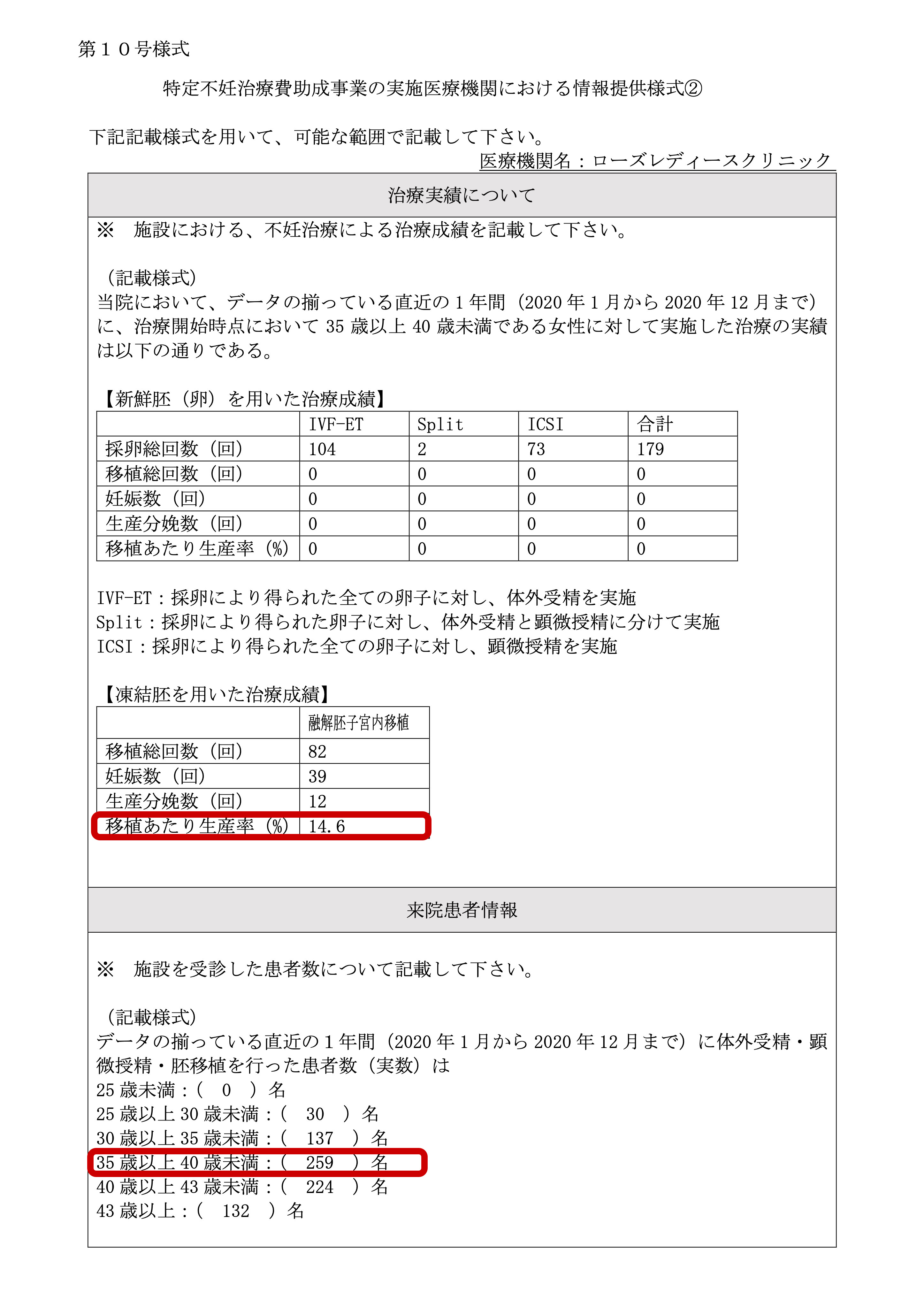 ローズレディースクリニック