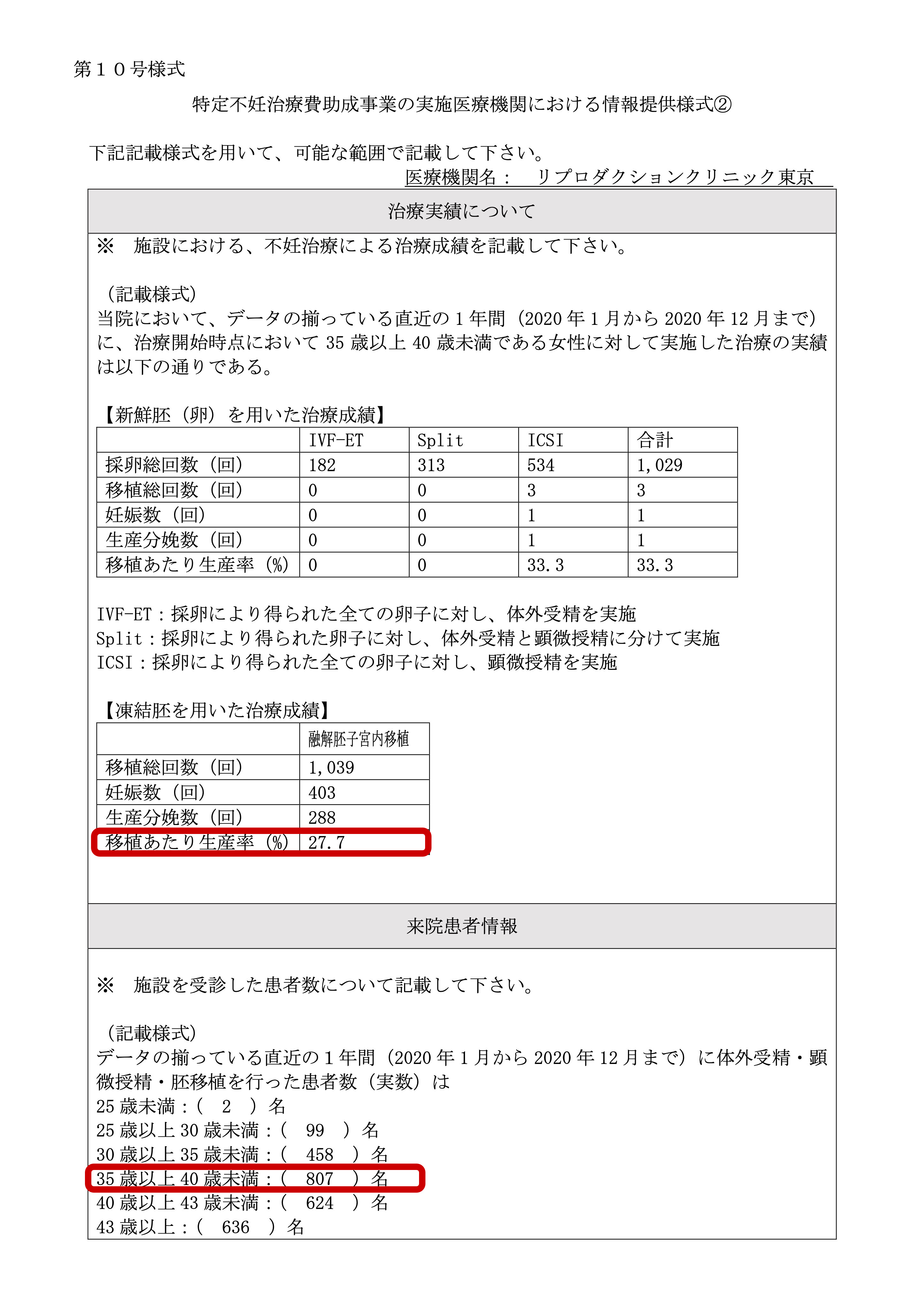 リプロダクションクリニック東京