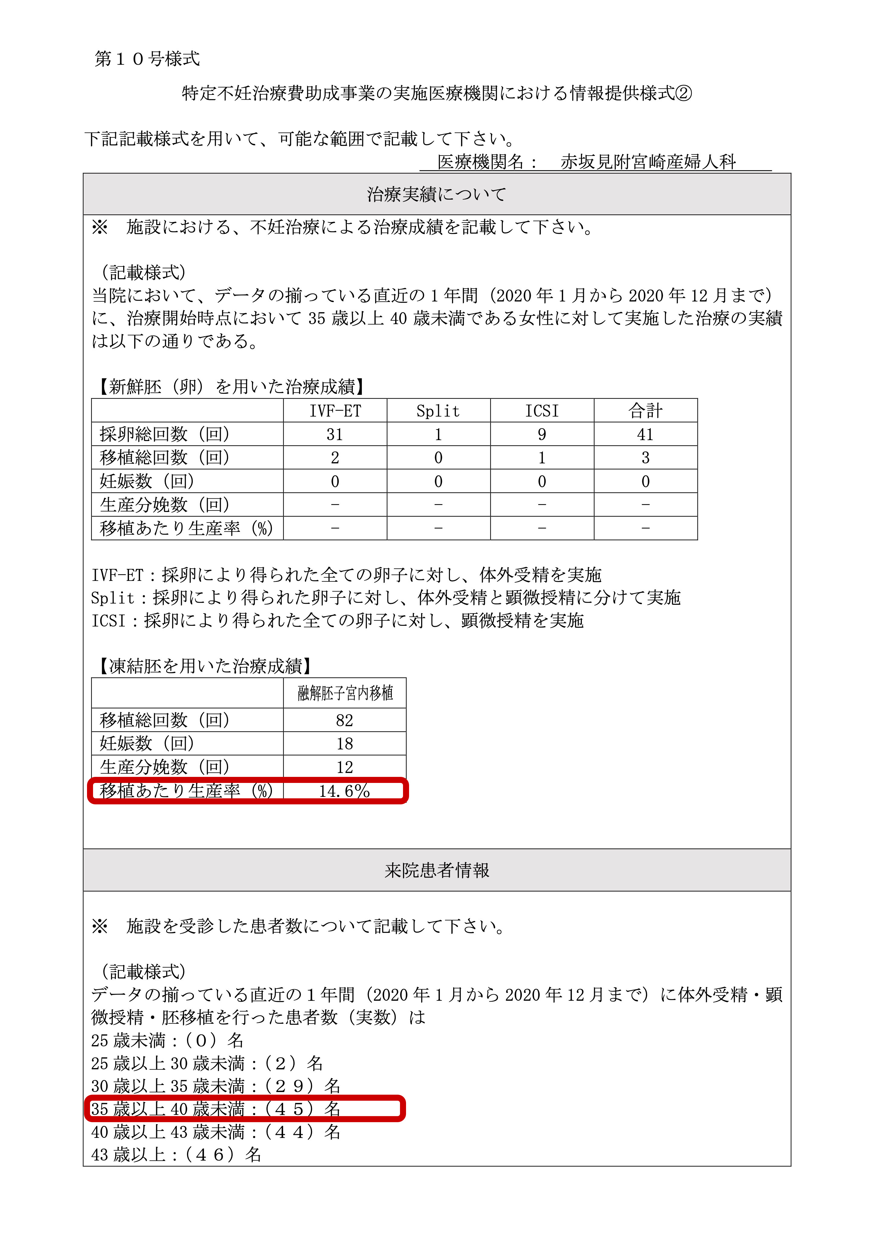 東京都不妊治療病院実績ランキング22年度版 東京 渋谷 整体 鍼灸 不妊 頭痛 肩こり 渋谷駅より徒歩5分 ふくもと治療院