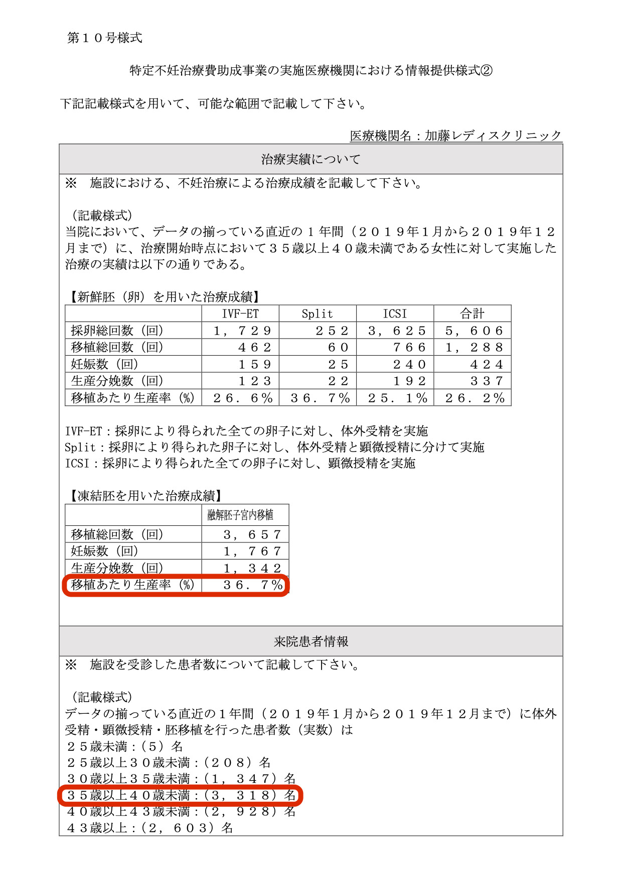 東京都不妊治療病院実績ランキング 東京 渋谷 整体 鍼灸 不妊 頭痛 肩こり 渋谷駅より徒歩5分 ふくもと治療院