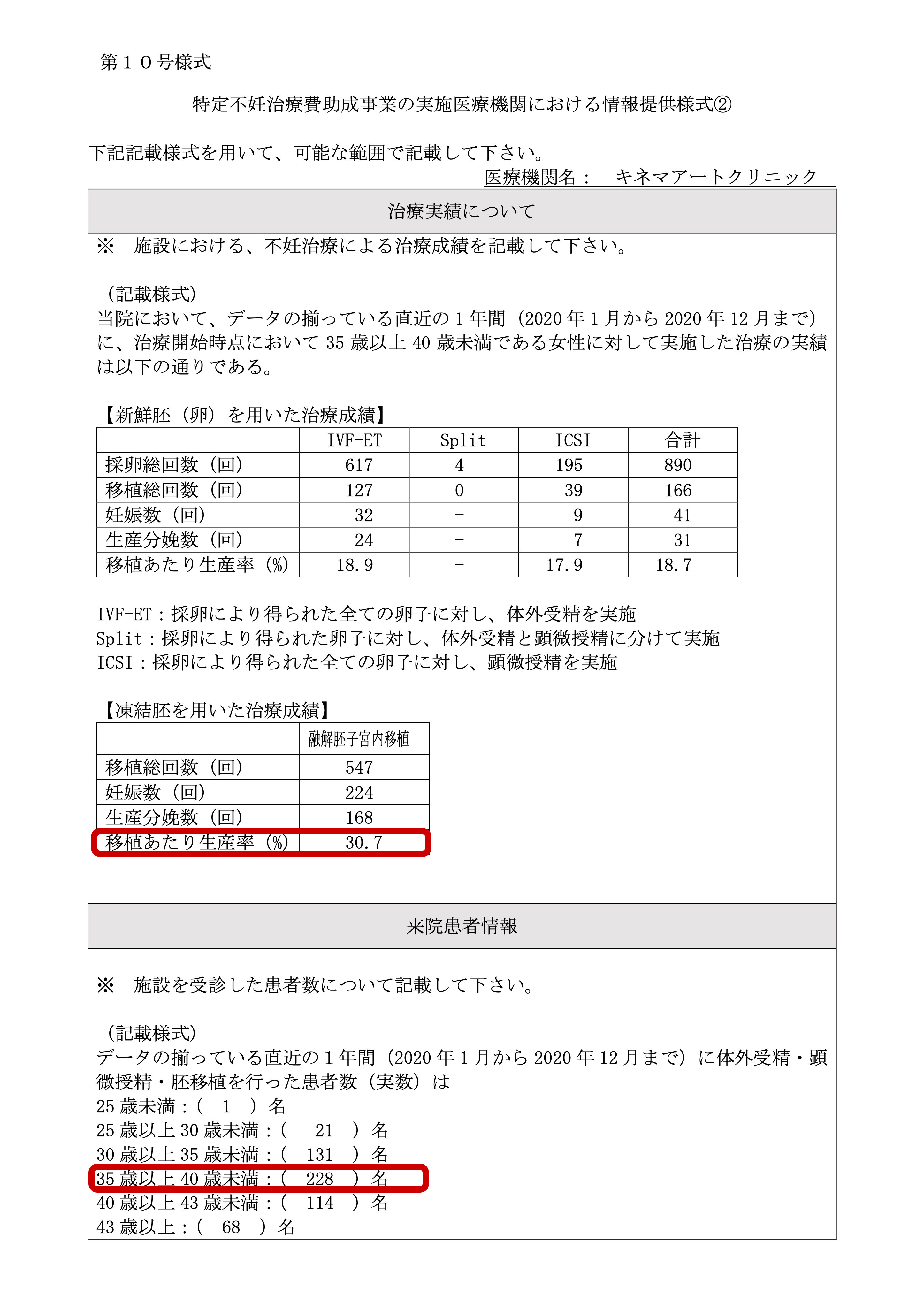 秋葉原 アート クリニック コレクション 体外 受精