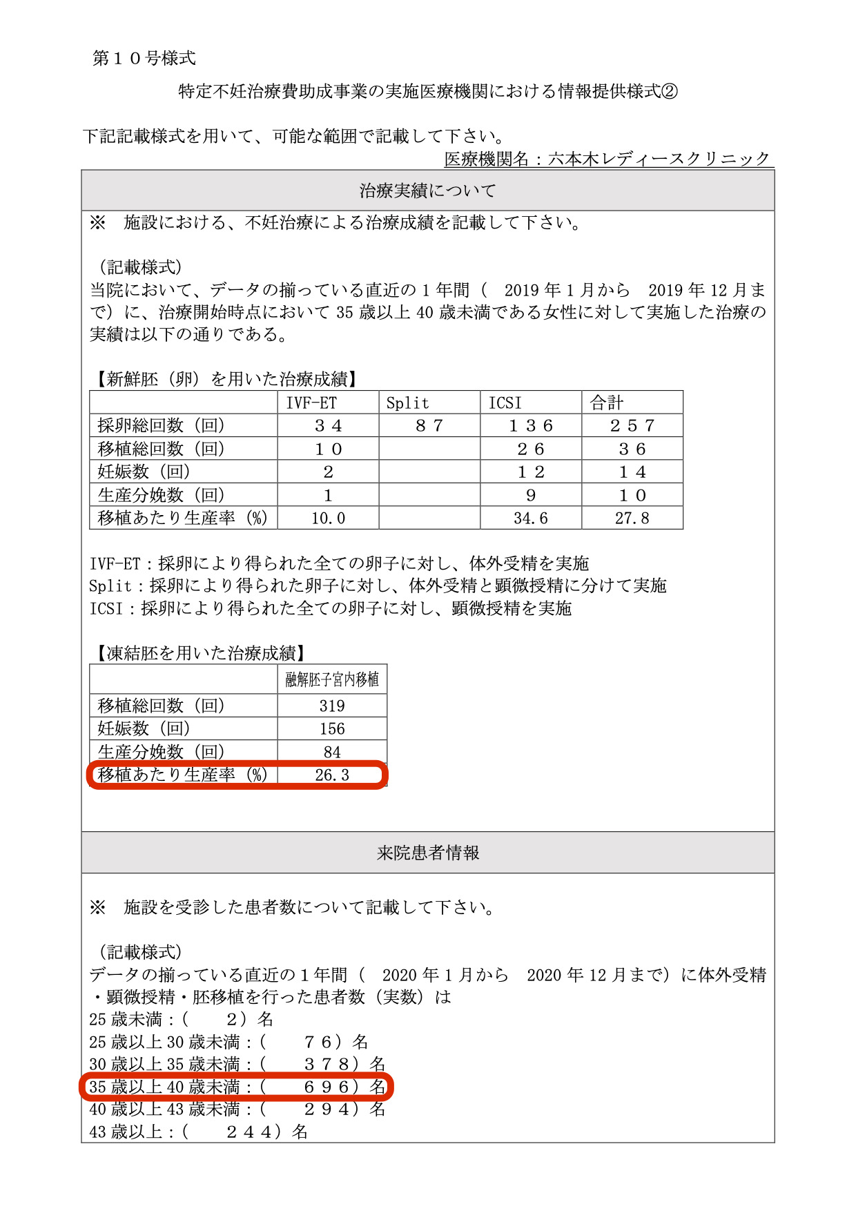 東京都不妊治療病院実績ランキング 東京 渋谷 整体 鍼灸 不妊 頭痛 肩こり 渋谷駅より徒歩5分 ふくもと治療院