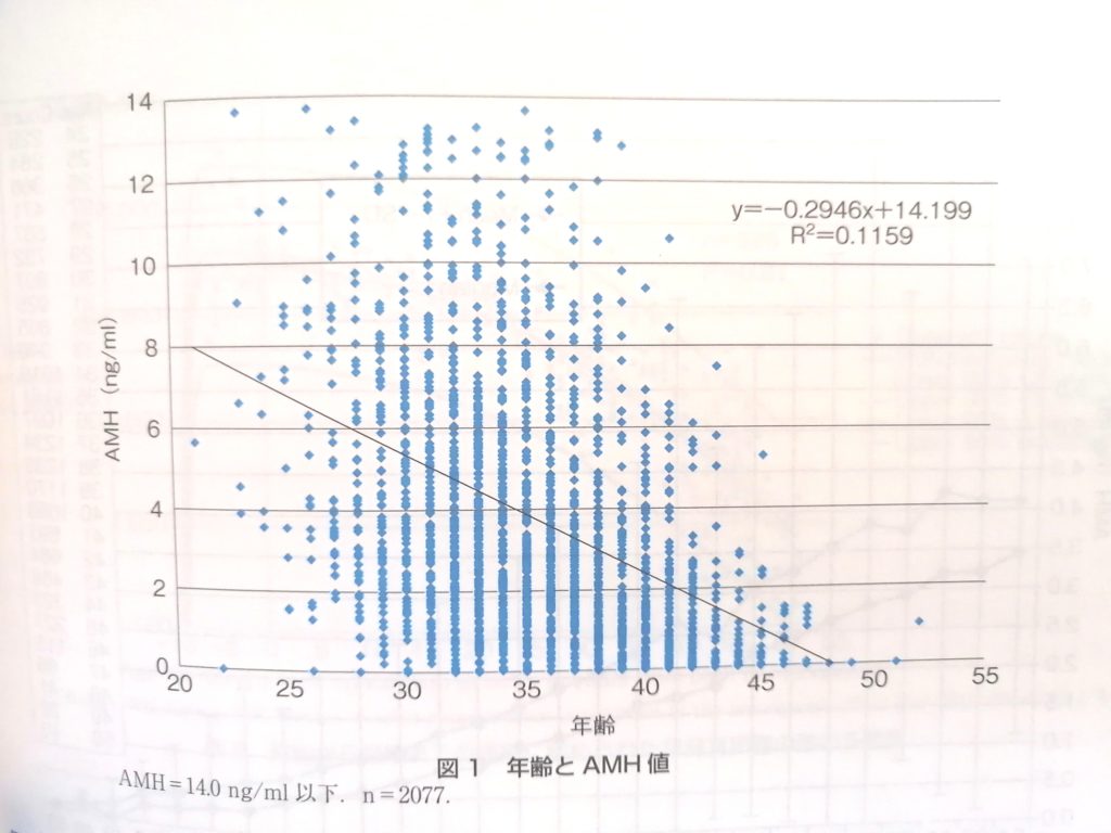 生殖医療の必修知識